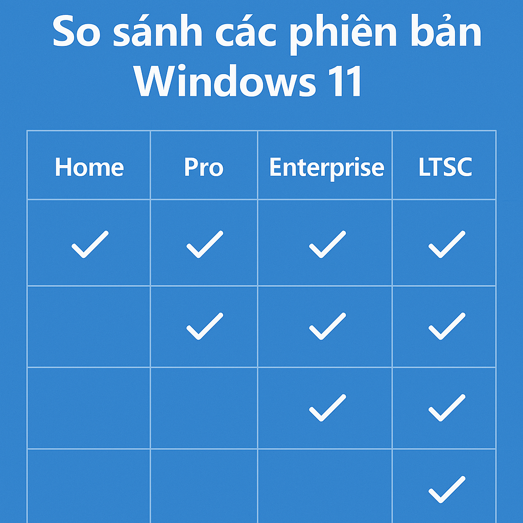 So sánh Windows 11: Home, Pro, Enterprise, LTSC