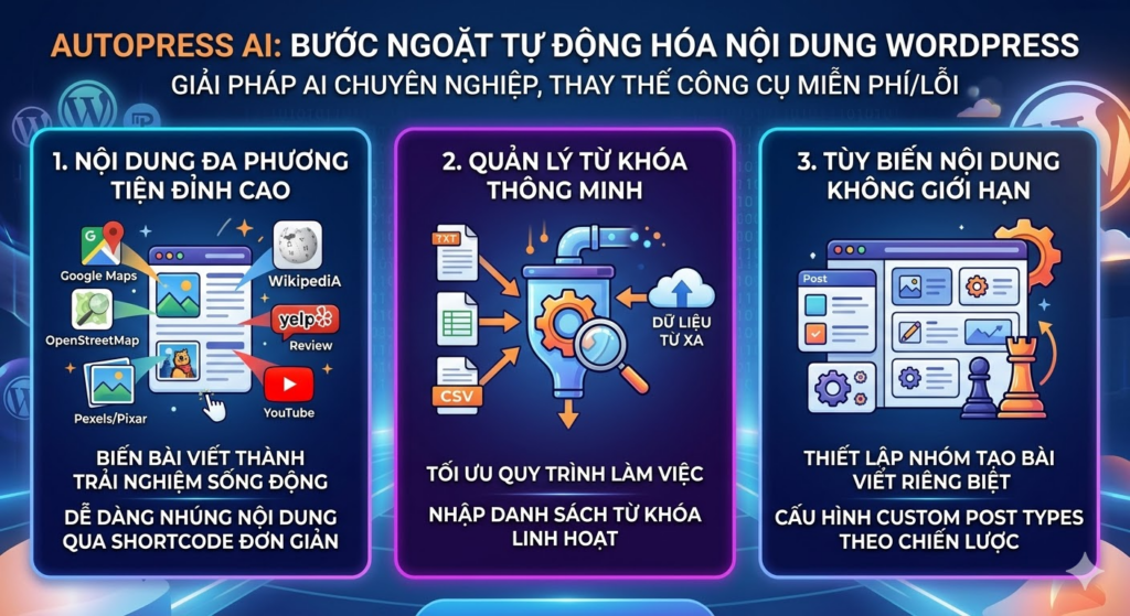 AutoPress AI - Plugin làm autoblog WordPress bằng AI