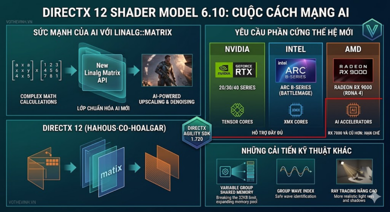 DirectX 12 Đón Bản Cập Nhật Lớn Shader Model 6.10: Cuộc Cách Mạng AI Cho Đồ Họa Intel Và NVIDIA
